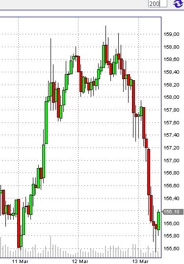 ▶ TTT - Donnerstag, 13.03.2008 154067