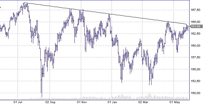 TTT Freitag, 30.05.2008 166321