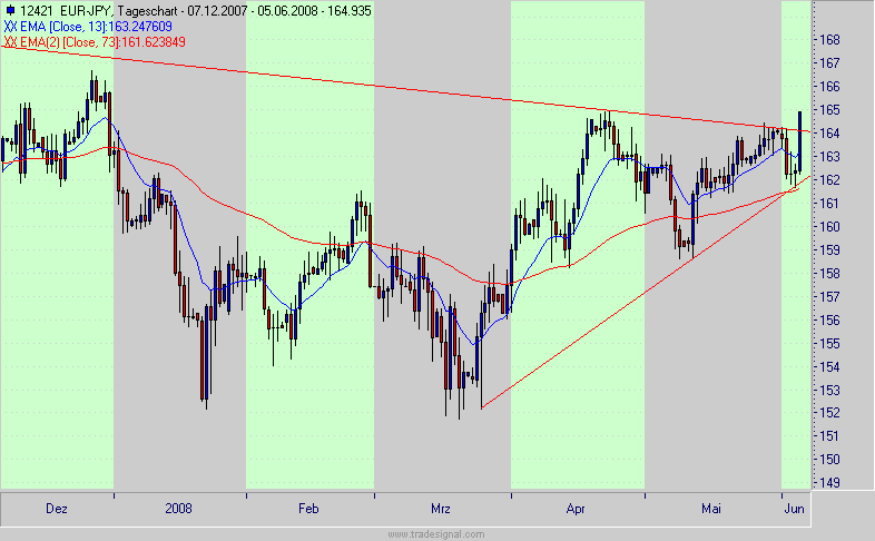 Das Bärengebrüll wird schon wieder lauter, 167371