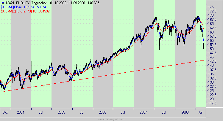 Die Bullen scharren gar nicht mit den Hufen, 185578