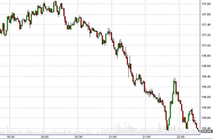 Time to say goodbye 191611