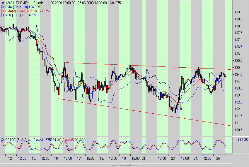 Quo Vadis Dax 2009 241042
