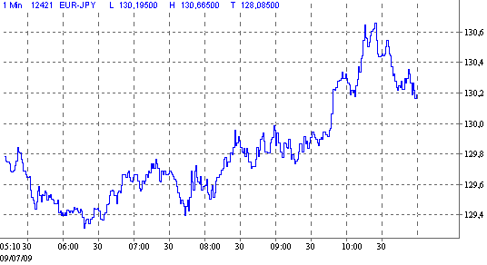 Quo Vadis Dax 2009 243859