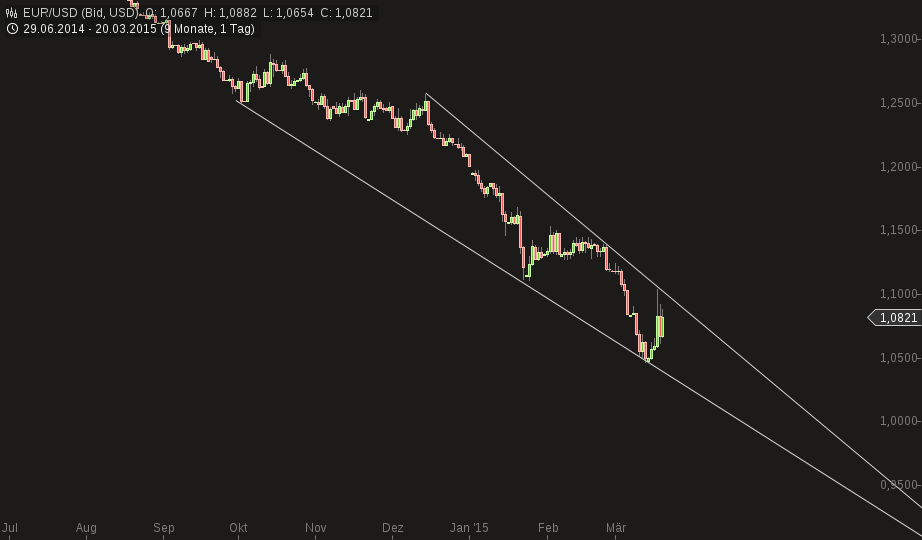 QuoVadisDax - das Original - Nachfolgethread 810615