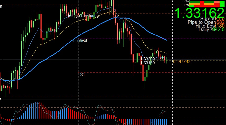 2013 QV DAX-DJ-GOLD-EURUSD-JPY 570804