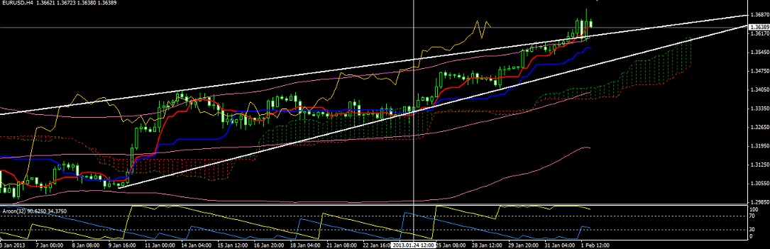 Quo Vadis Dax 2013 - Up, dank Liquidität 574941