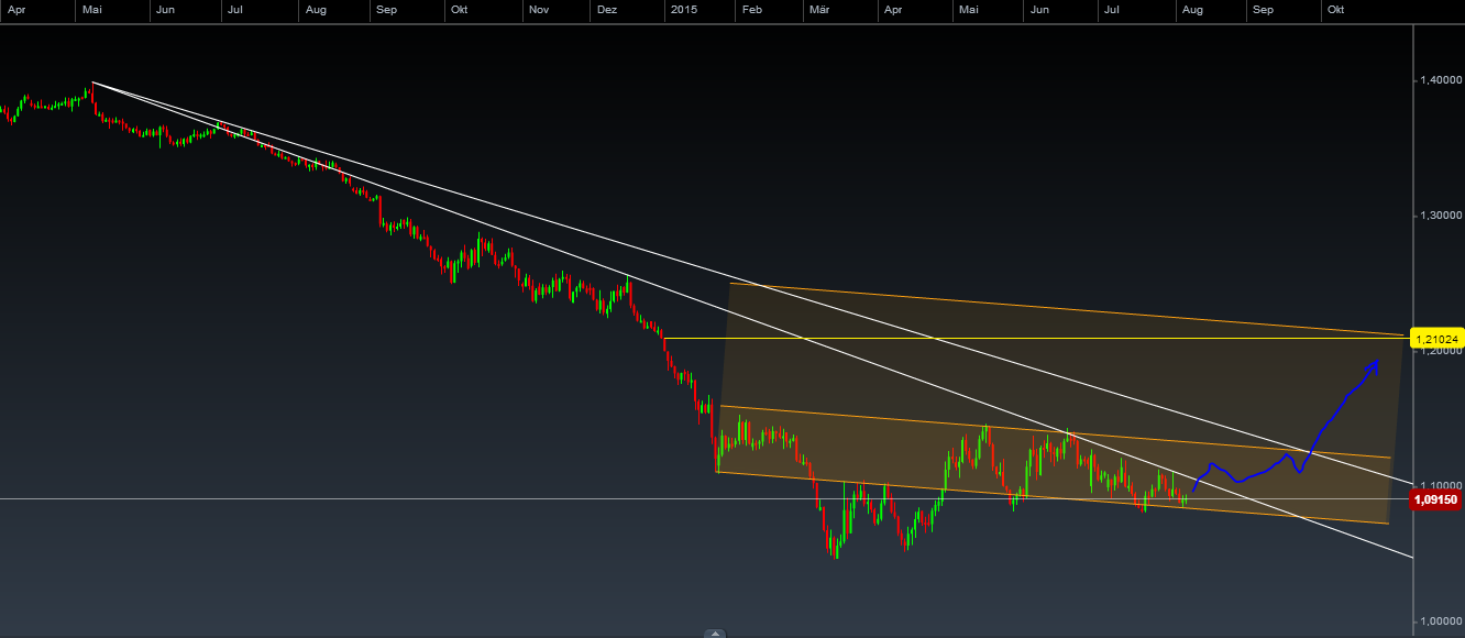 Der EUR/USD 2,0 Thread 847075