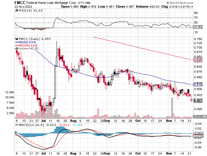 Potential ohne ENDE? 1343308