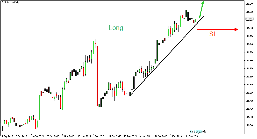 Charttechnik - Devisen-Indizes-Aktien-Rohstoffe&co 895155