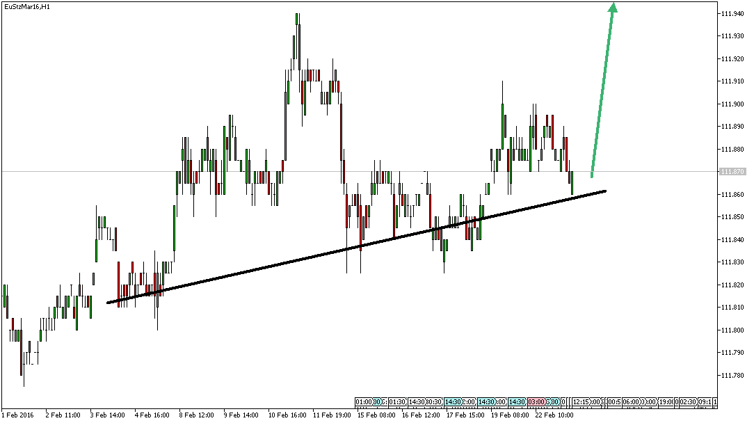 Charttechnik - Devisen-Indizes-Aktien-Rohstoffe&co 896069