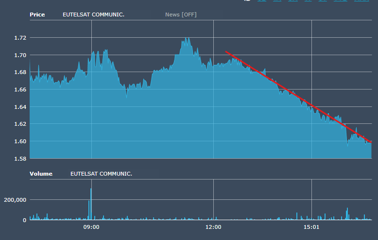sehr interessante Aktie 1505837