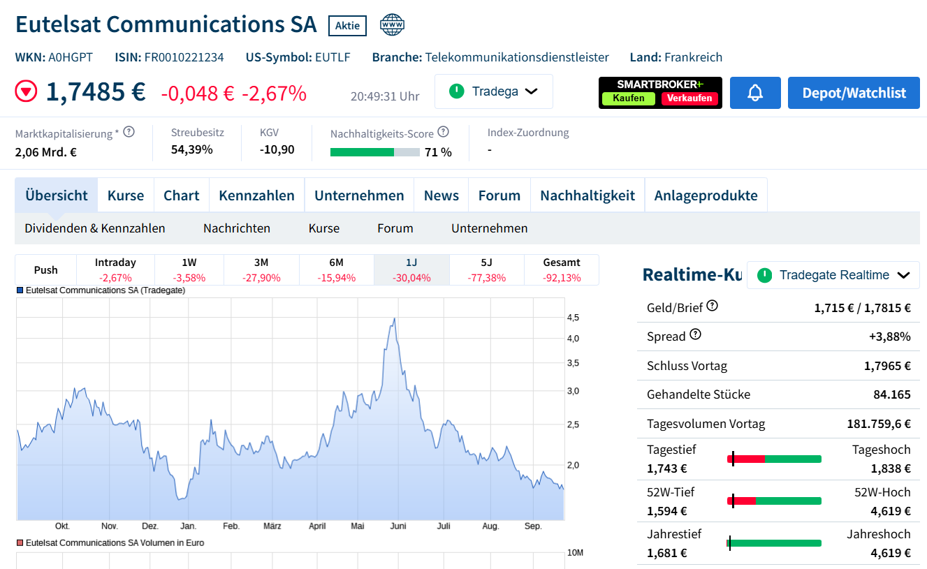 sehr interessante Aktie 1528247
