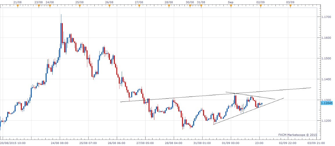 Der EUR/USD 2,0 Thread 854592