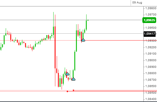Der EUR/USD 2,0 Thread 847354