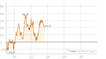 QV ultimate 2012 495152