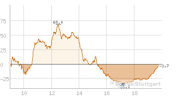 Quo Vadis Dax 2010 - Das Original 361453