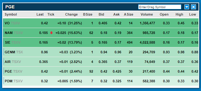 Die besten Gold-/Silberminen auf der Welt 1233937