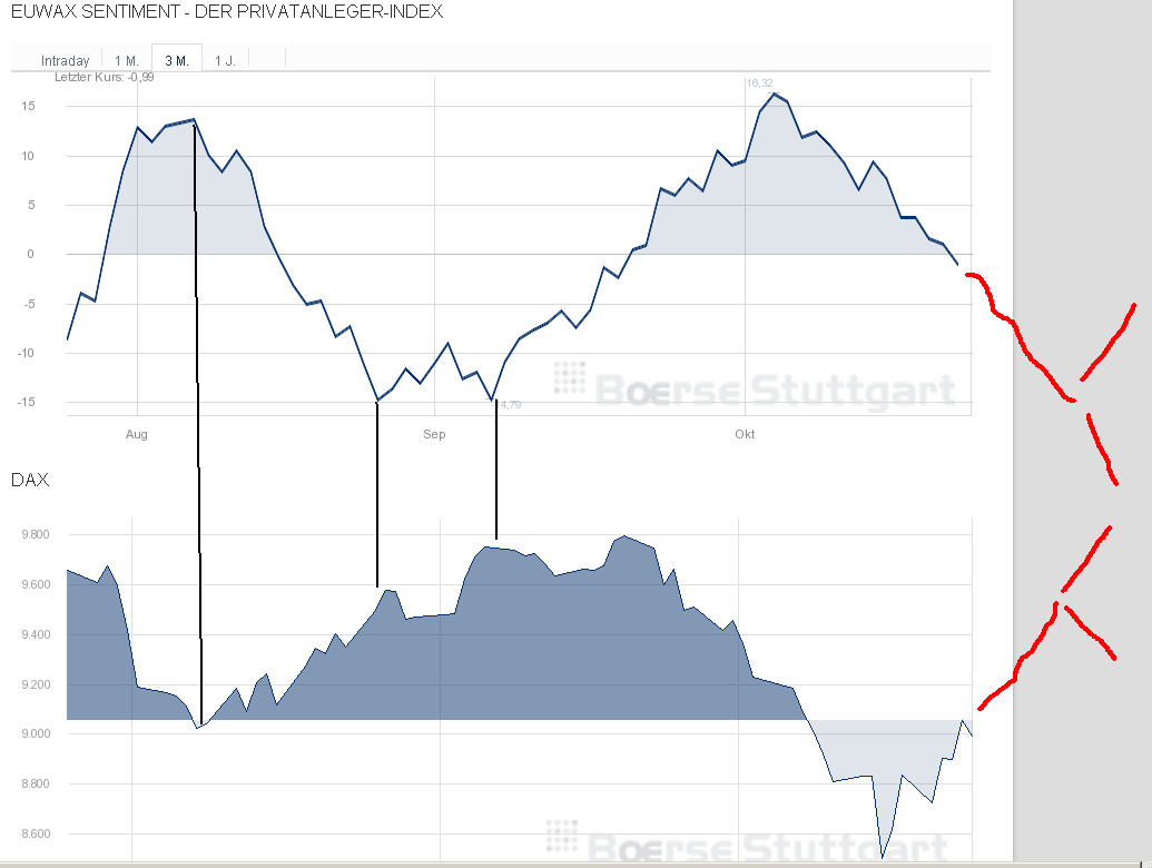 QuoVadisDax - das Original - Nachfolgethread 767882