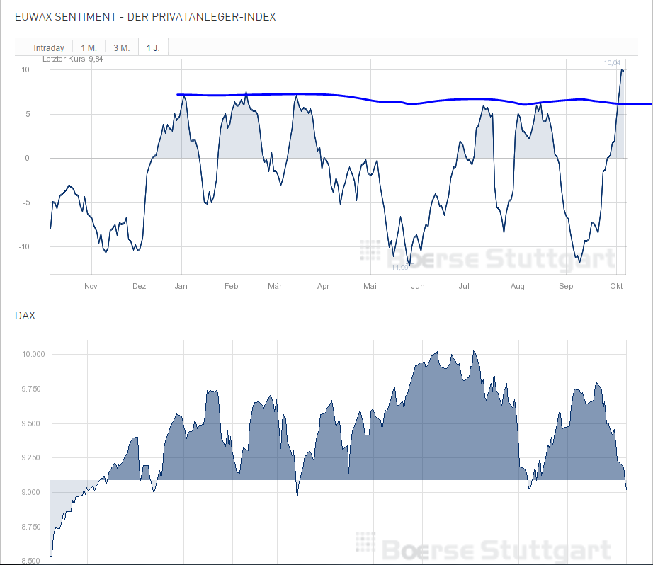 QuoVadisDax - das Original - Nachfolgethread 762795