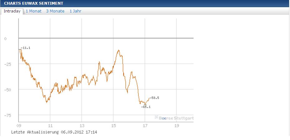 COMMERZBANK kaufen Kz. 28 € 534988