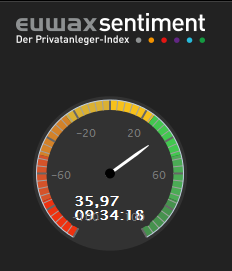 2015 QV DAX-DJ-GOLD-EURUSD-JPY 863701