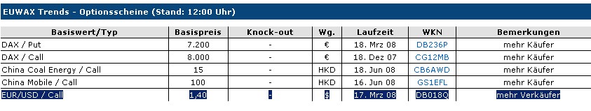 ▶ TTT-Team: Donnerstag, 20.09.2007 121118