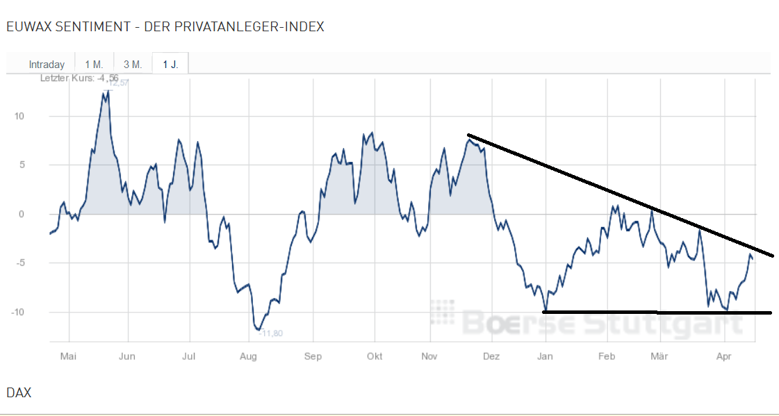 2017 QV-GDAXi-DJ-GOLD-EURUSD-JPY 985041