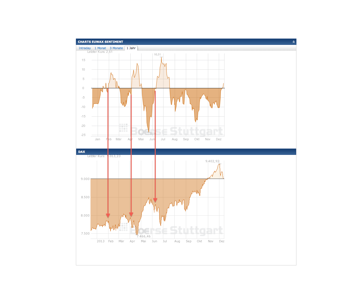 against all odds 673997