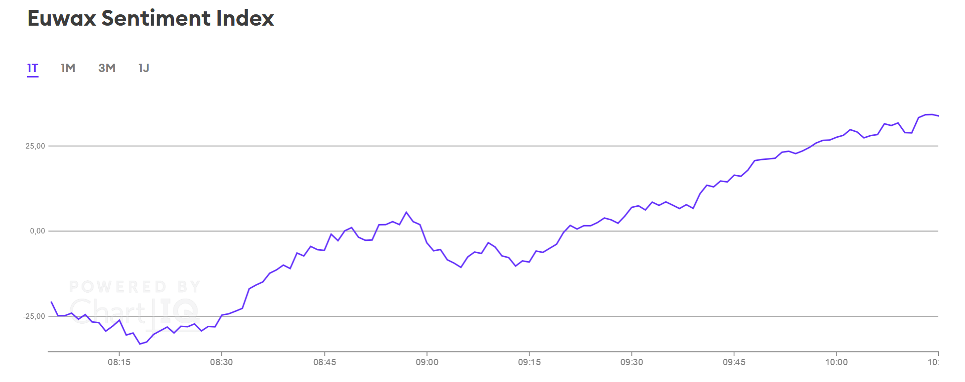 Börse ein Haifischbecken: Trade was du siehst 1231877