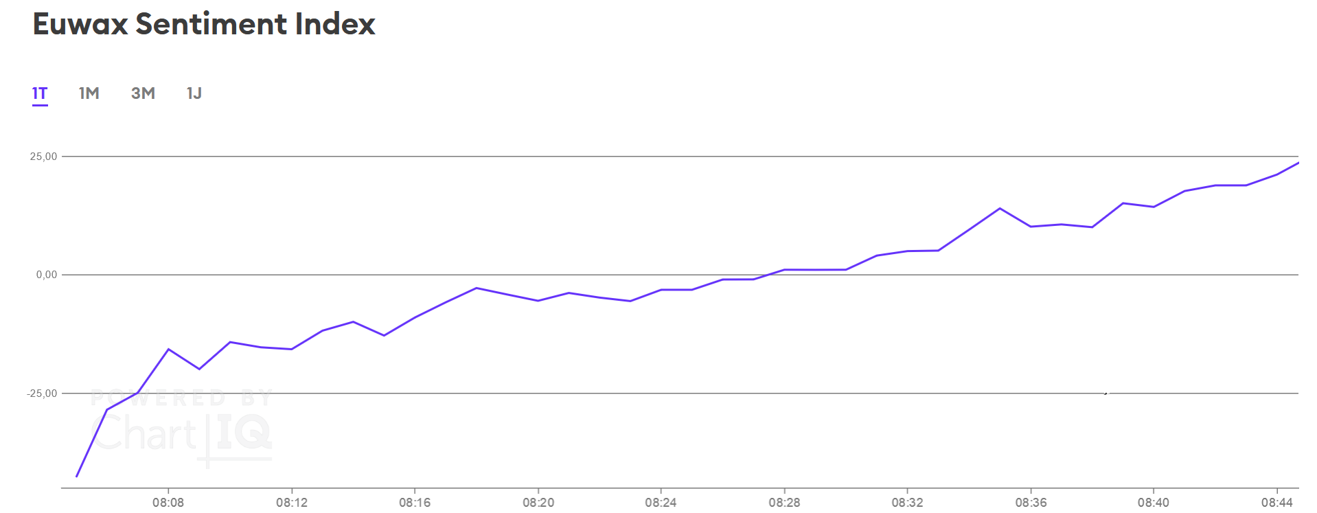 Börse ein Haifischbecken: Trade was du siehst 1232408