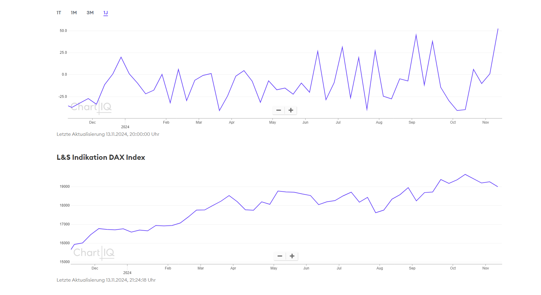QuoVadisDax - das Original - Nachfolgethread 1457770