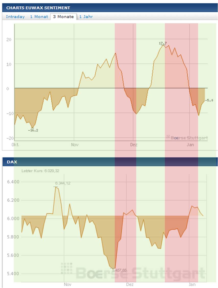 Antizykliker-Thread - v2.0 475048
