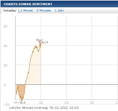 Quo Vadis Dax 2012 - Krise ohne Ende? 551812