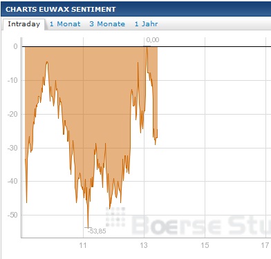 Quo Vadis Dax 2012 - Krise ohne Ende? 558975