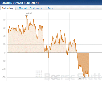 QV ultimate 2012 560619