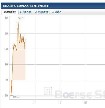Quo Vadis Dax 2012 - Krise ohne Ende? 563153