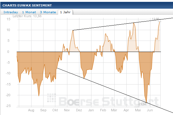 Quo Vadis Dax 2013 - Up, dank Liquidität 618787