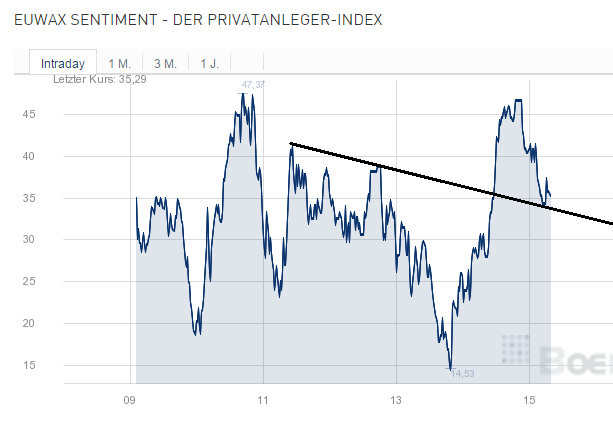 QuoVadisDax - das Original - Nachfolgethread 779909
