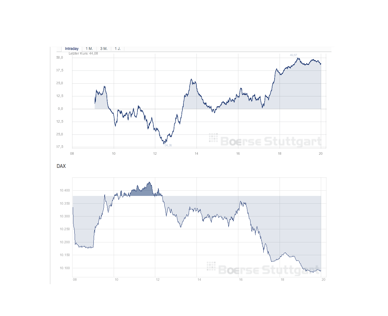 against all odds 851780