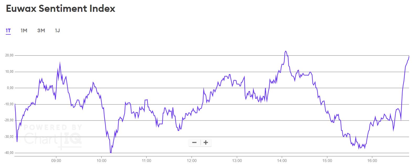 Börse ein Haifischbecken: Trade was du siehst 1240238