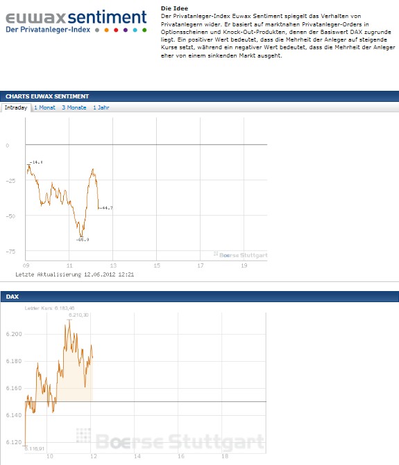 Quo Vadis Dax 2012 - Krise ohne Ende? 514843