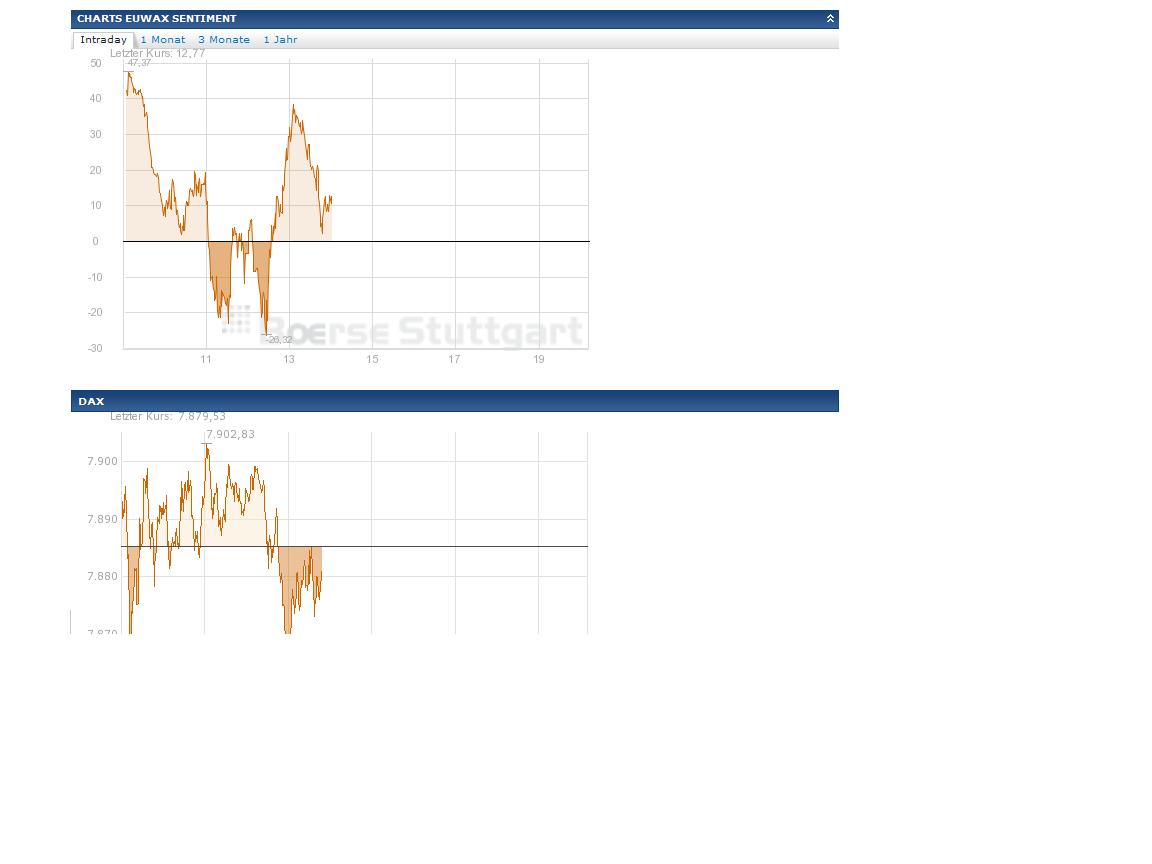 Quo Vadis Dax 2013 - Up, dank Liquidität 591280