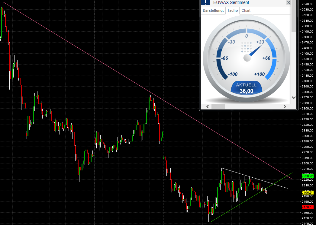 2014 QV DAX-DJ-GOLD-EURUSD-JPY 704350