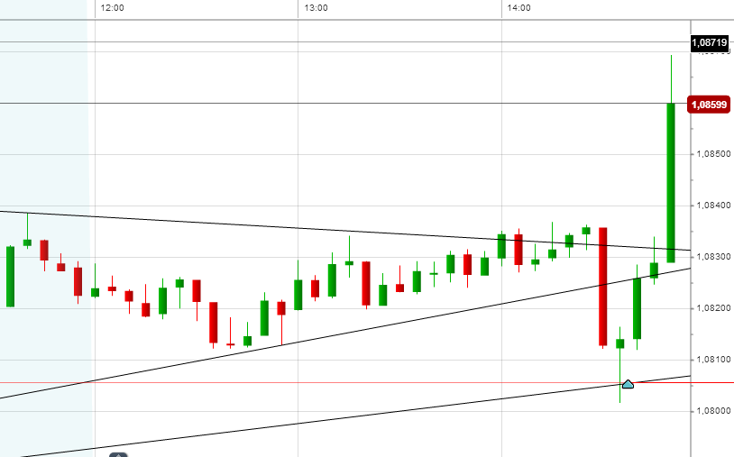 Der EUR/USD 2,0 Thread 814441