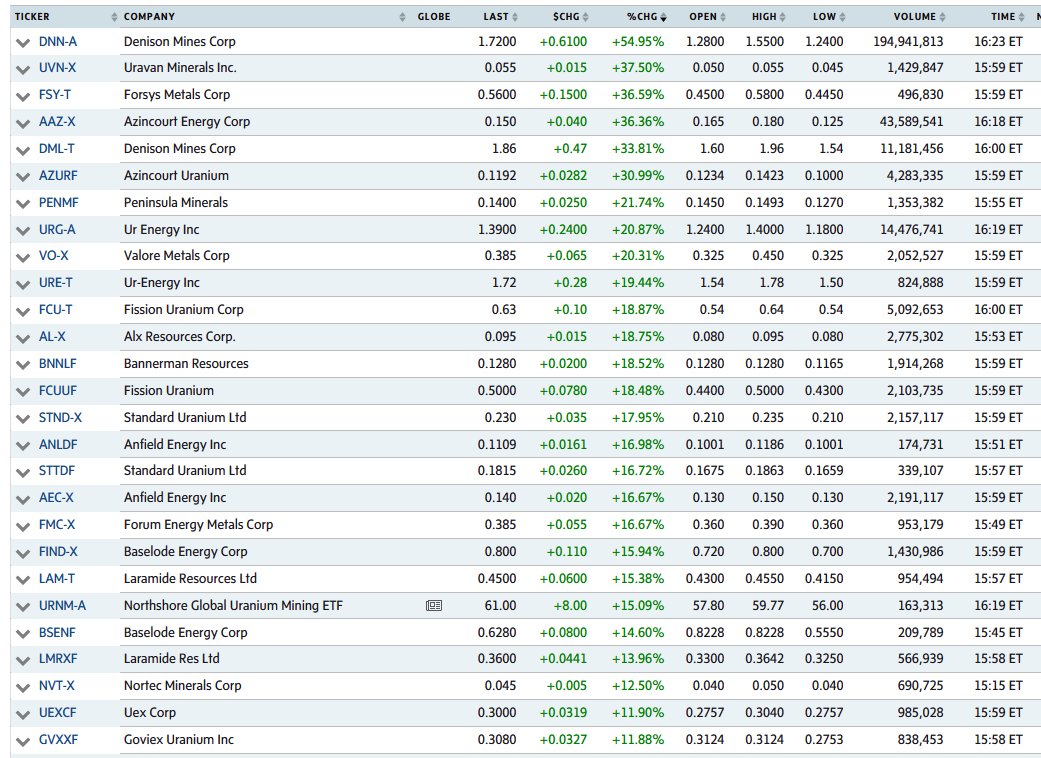 Die besten Gold-/Silberminen auf der Welt 1234016