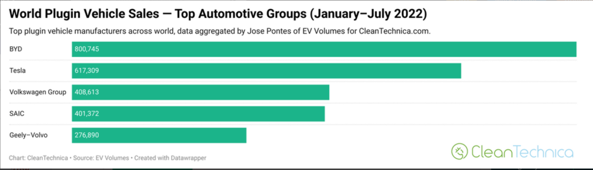 Tesla - Autos, Laster, Speicher und Solardächer 1330796