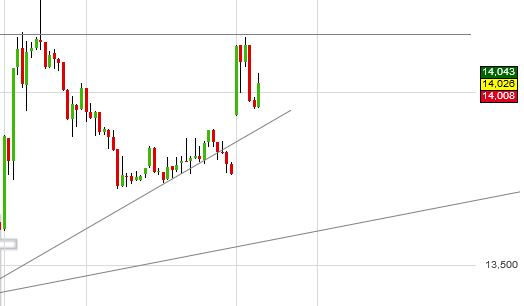 EVOTEC muss getradet werde 1032919