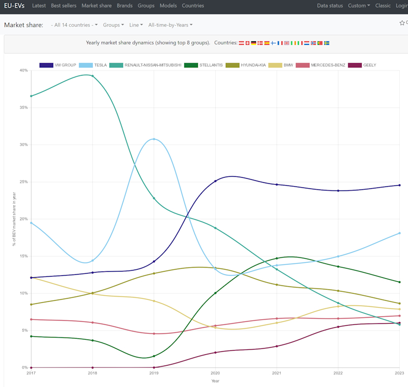 Tesla - Autos, Laster, Speicher und Solardächer 1390822