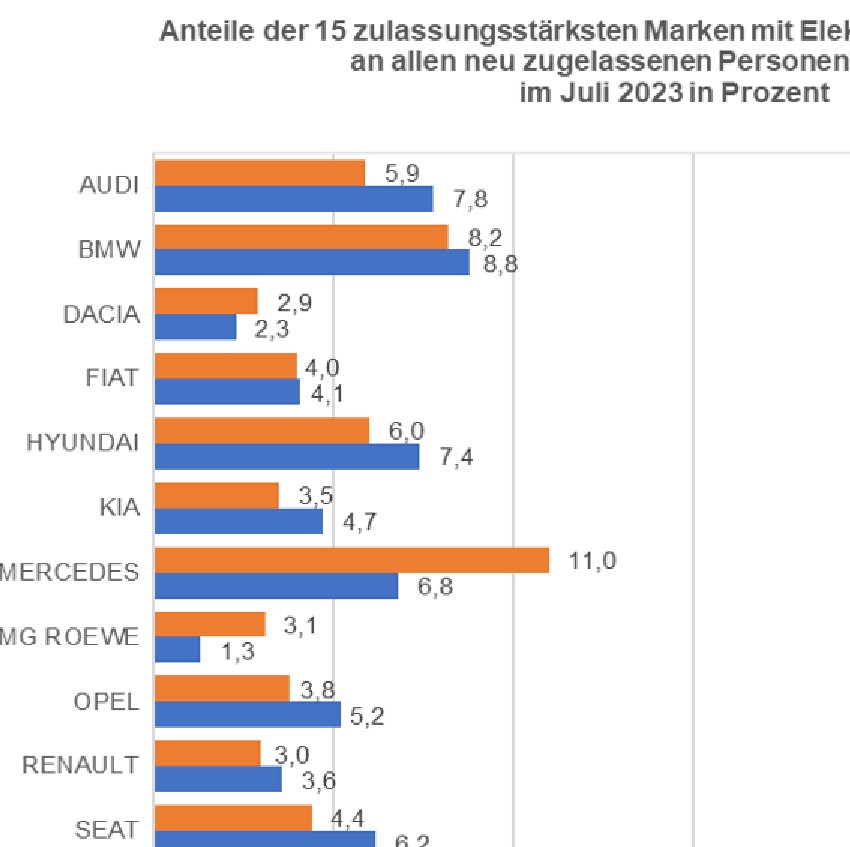Tesla - Autos, Laster, Speicher und Solardächer 1387618