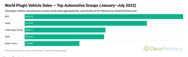 Tesla - Autos, Laster, Speicher und Solardächer 1330750